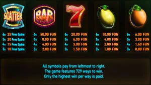 Sonic Reels Paytable