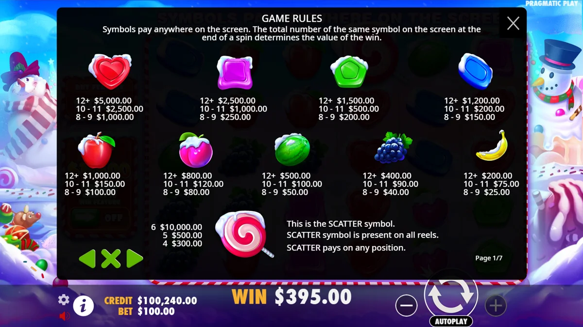 Sweet Bonanza Xmas Paytable