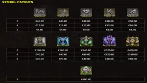 Undead Fortune Paylines