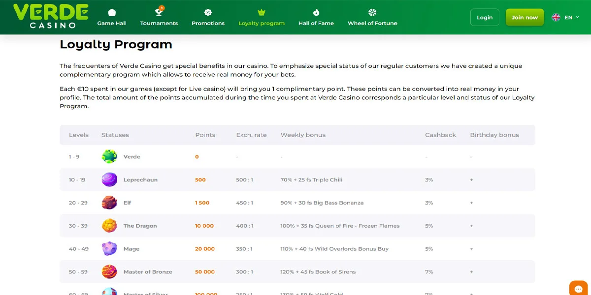 Verde Casino Loyalty Program