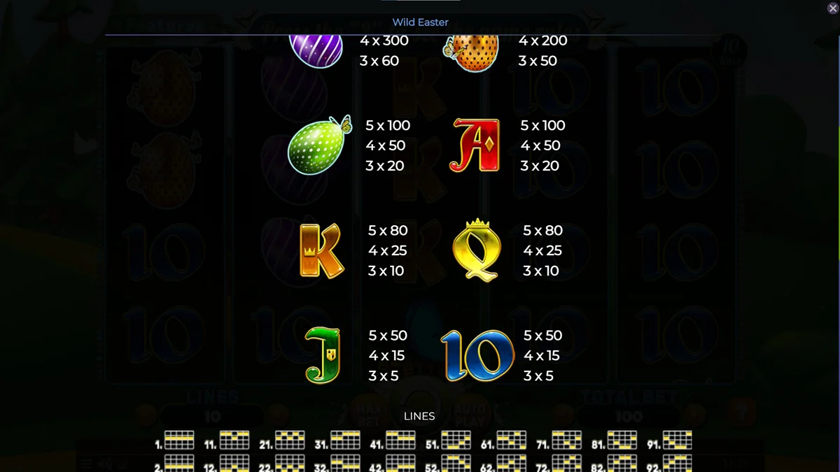 Wild Easter paytable 2