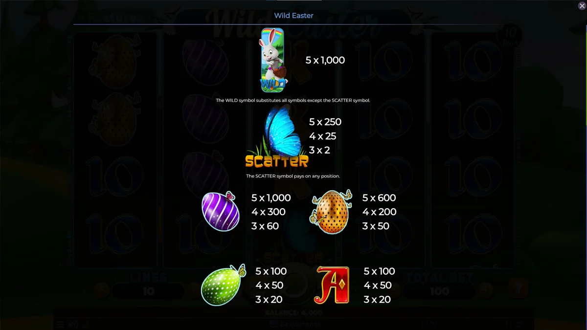 Wild Easter paytable