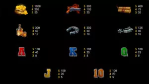 Wild Justice Paytable