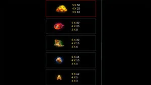 Bonus Hunter Paytable