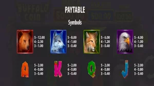 Buffalo Coin Hold The Spin Paytable