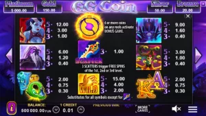 GG Coin Hold the Spin Paytable