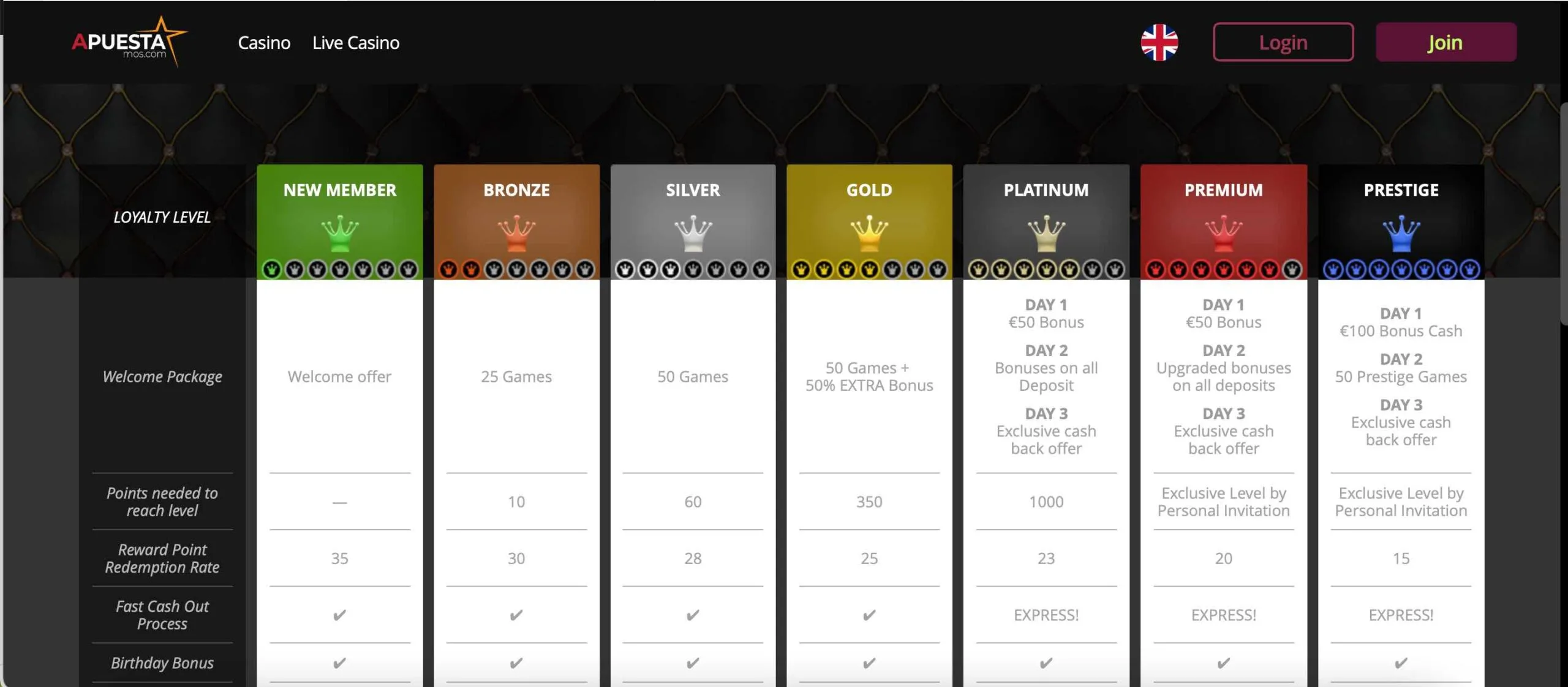 Apuestas Casino Join