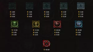 Bloodthirst Paytable