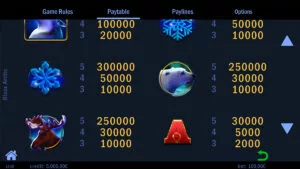 Bloxx Arctic Paytable 2