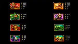 Dynasty Warriors Paytable