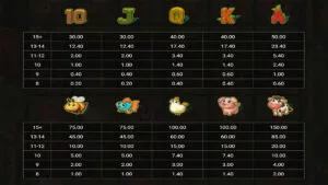 Frank’s Farm Paytable