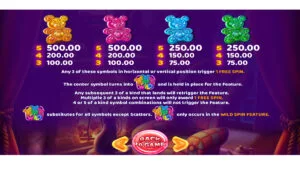 Gummy Bears Paytable