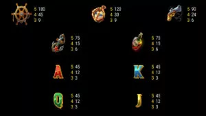 Pirate’s Legacy Paytable