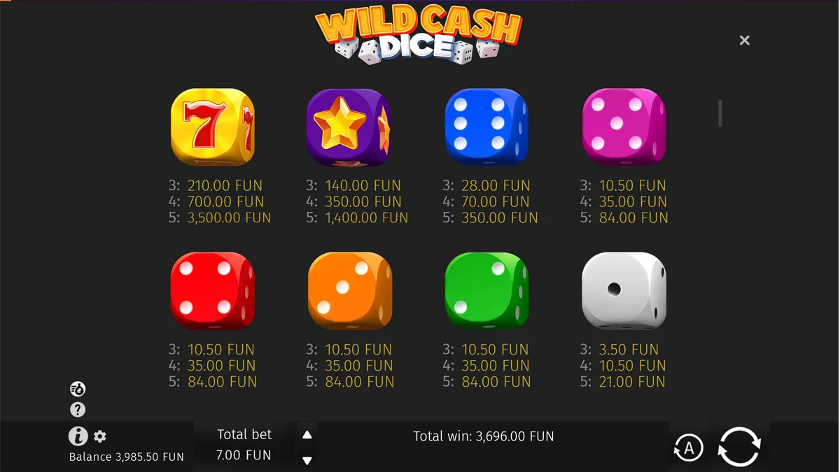 Wild Cash Dice Paytable