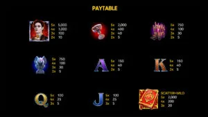 Book of Vlad Paytable