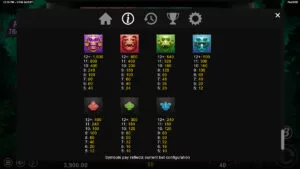 Coin Quest Paytable