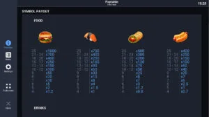Food Feast Paytable