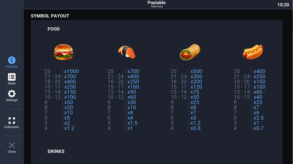 Food Feast Paytable