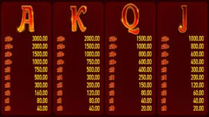 Hot Slot Magic Pearls Paytable 2