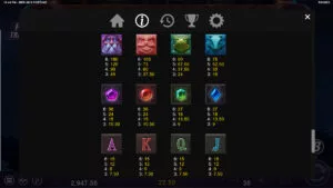 Merlins Fortune Paytable