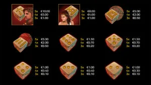 Minotauros Dice Paytable