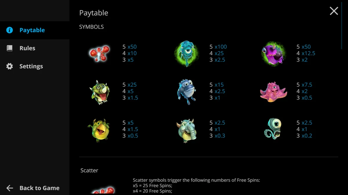 Monster Lab Paytable