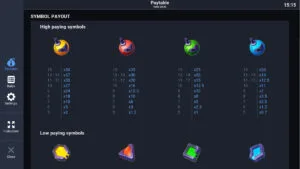 Nuke World Paytable 2