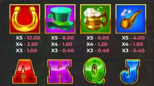 Patrick’s Coin Hold the Spin Paytable