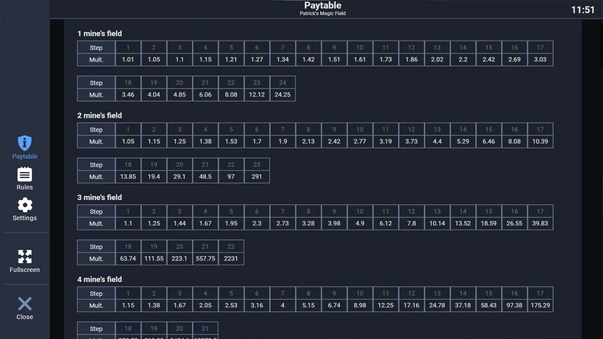 Patrick's Magic Field paytable