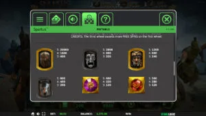 Spartus paytable