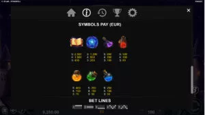 Star Spell Paytable