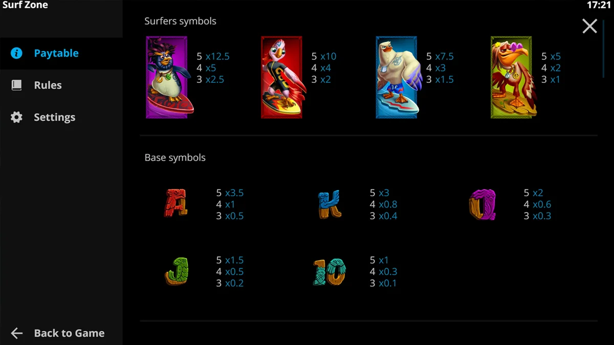 Surf Zone Paytable