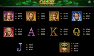 Symbols in Cash Streak Slot by Endorphina