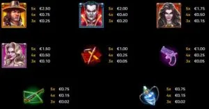 The Vampires 2 Paytable