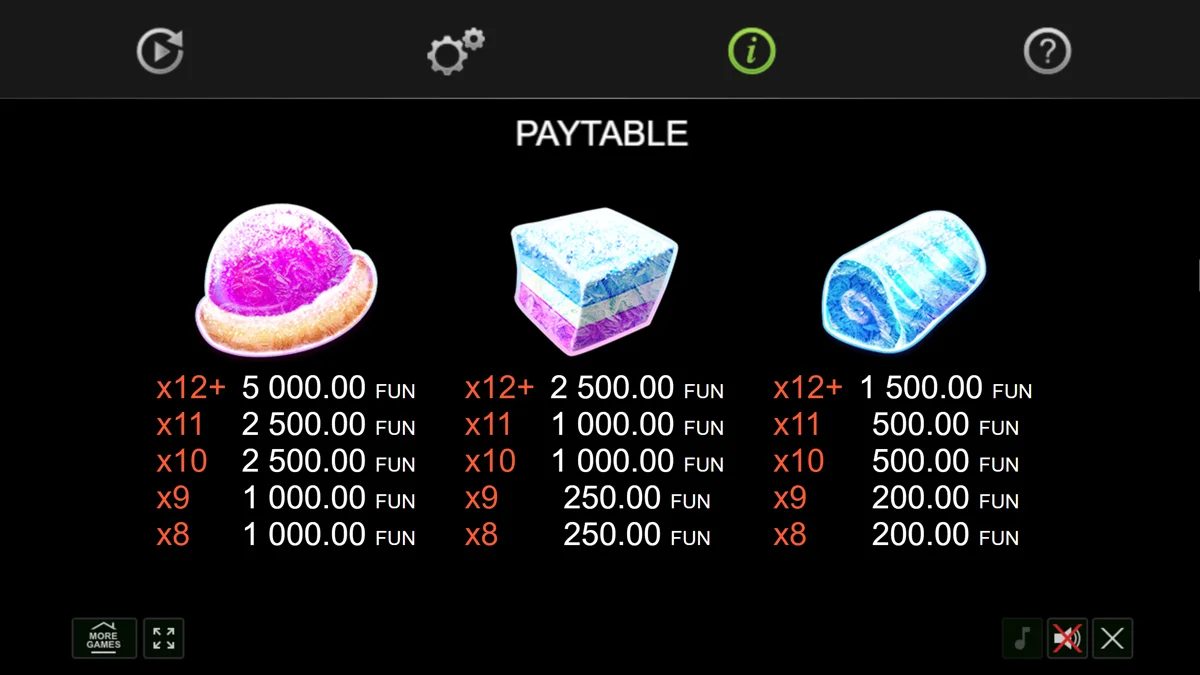 Candy Palace Christmas Edition Paytable 2