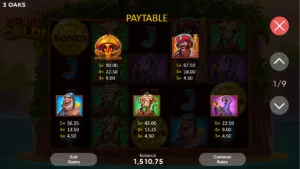 Yo-Ho Gold! Paytable