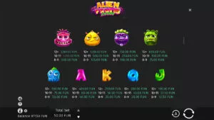Alien Fruits Paytable
