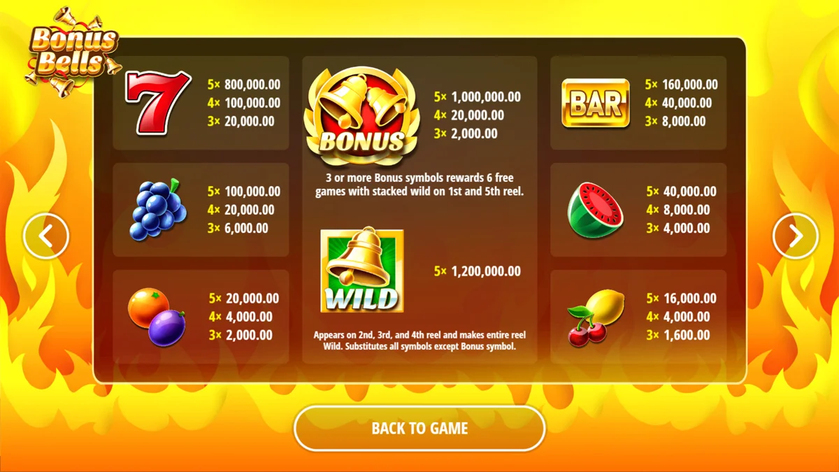 Bonus Bells Paytable