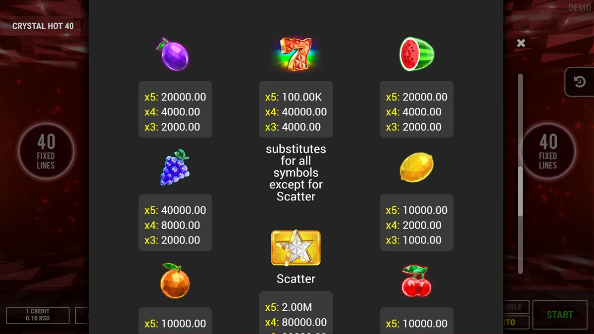 Crystal Hot 40 Paytable