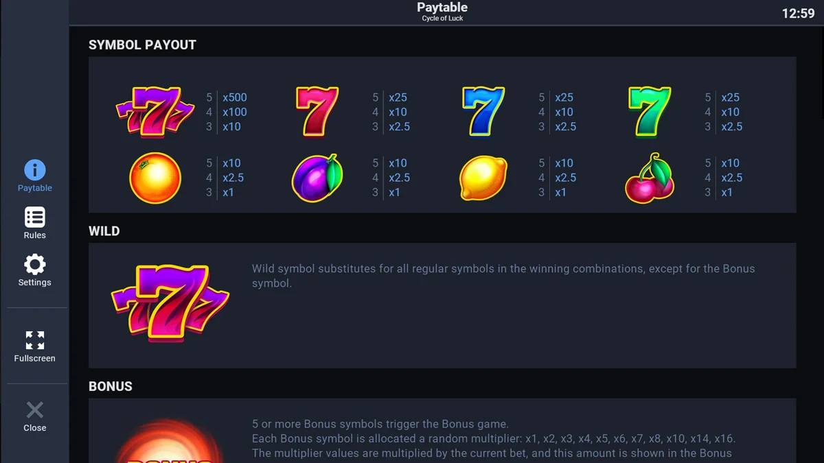 Cycle of Luck Paytable