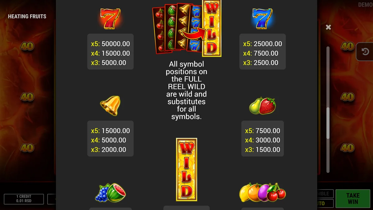 Heating Fruits Paytable