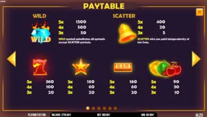 Inferno Diamonds Paytable