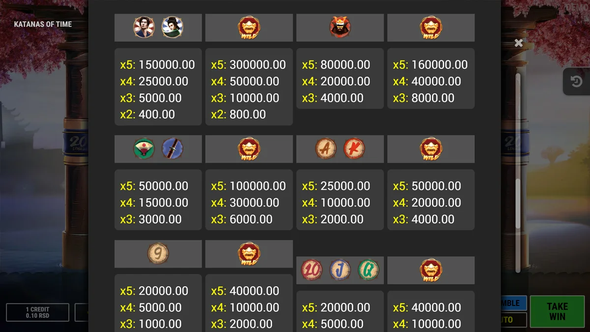 Katanas of Time Paytable