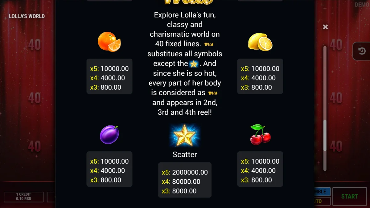 Lollas World Paytable 2