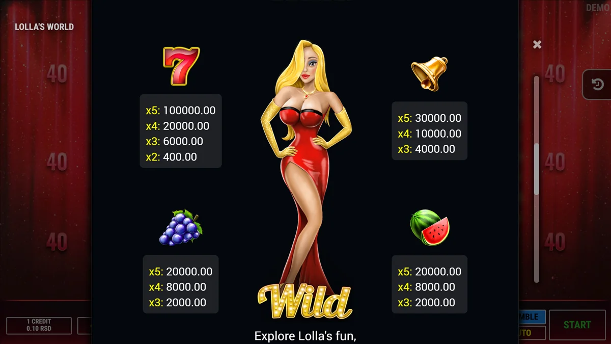 Lollas World Paytable