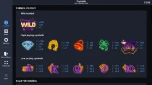 Neon Capital Paytable