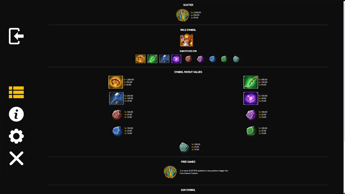 Odin's Tree Paytable