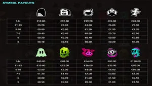 Fear the Dark Paytable