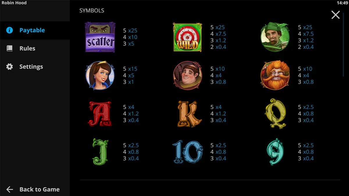 Robin Hood Paytable