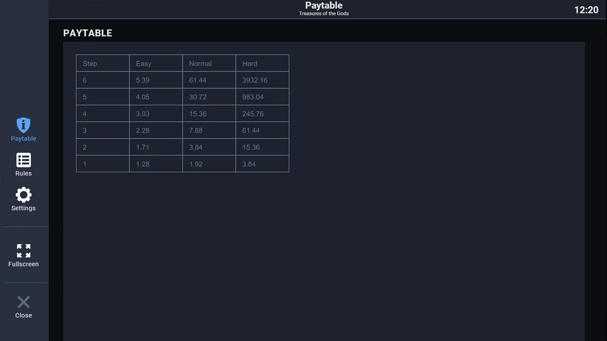 Treasures of the Gods Paytable